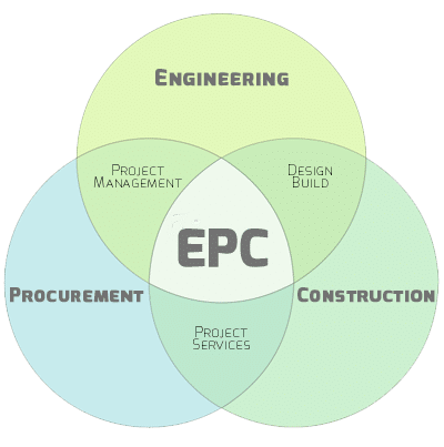 شرحی بر قرارداد های EPC