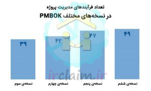 تغییرات PMBOK 6