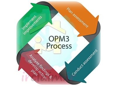 مدل بلوغ مدیریت پروژه سازمانی OPM3