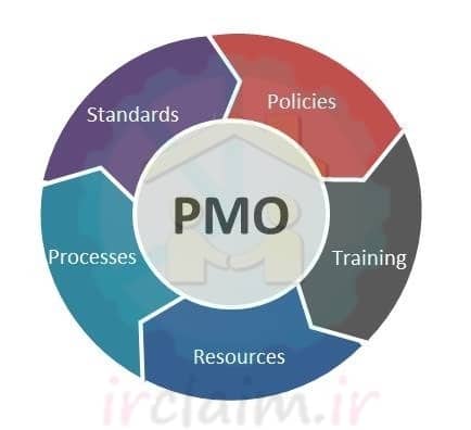 دفتر مدیریت پروژه (PMO)